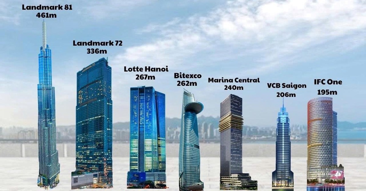 Đúng 3 ngày nữa, tòa nhà cao nhất VN là nơi bàn nhiều kế hoạch tỷ USD, nhiều ông lớn hàng đầu TG tham gia