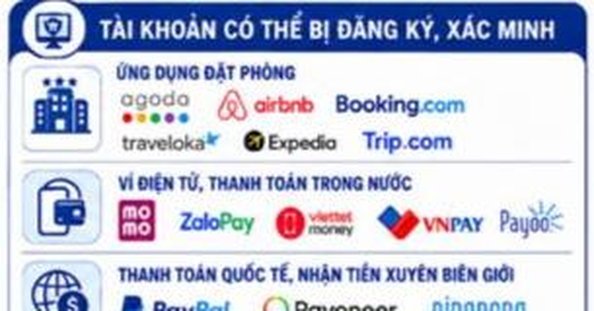 Công an sẽ yêu cầu giải trình quá trình sử dụng tài khoản ngân hàng nếu phát hiện có giao dịch sau