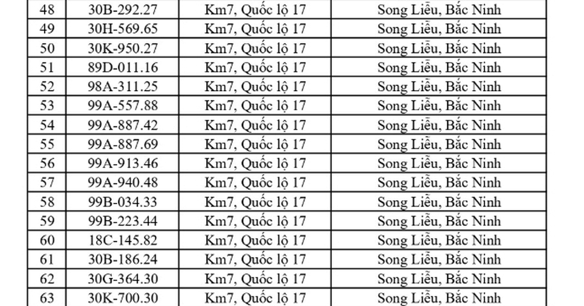 CSGT yêu cầu 865 chủ phương tiện sau đây khẩn trương nộp phạt nguội theo Nghị định 168