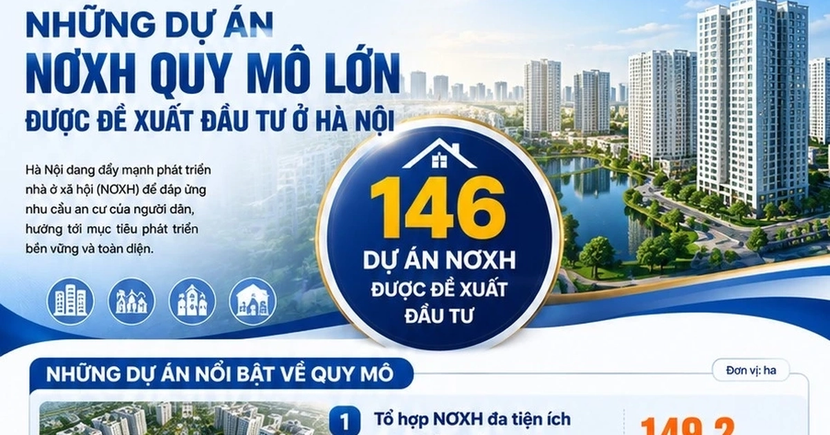 Những dự án NƠXH quy mô lớn được đề xuất đầu tư ở Hà Nội