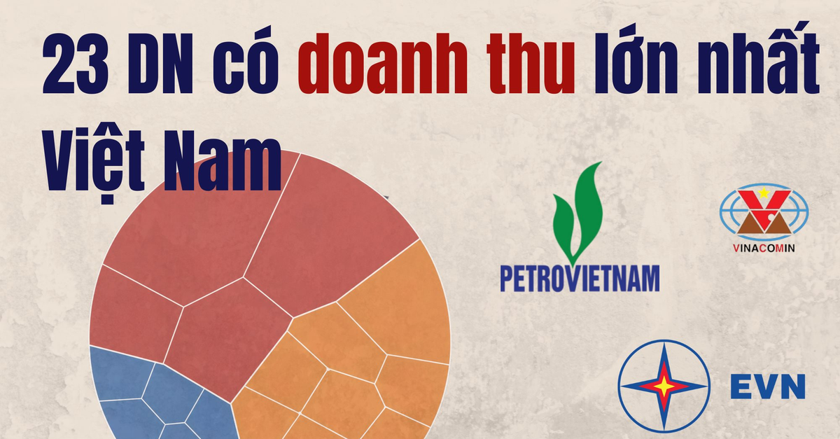23 doanh nghiệp lớn nhất Việt Nam thu về gần 3,8 triệu tỷ đồng: 4 ông lớn nhà nước chiếm gần một nửa