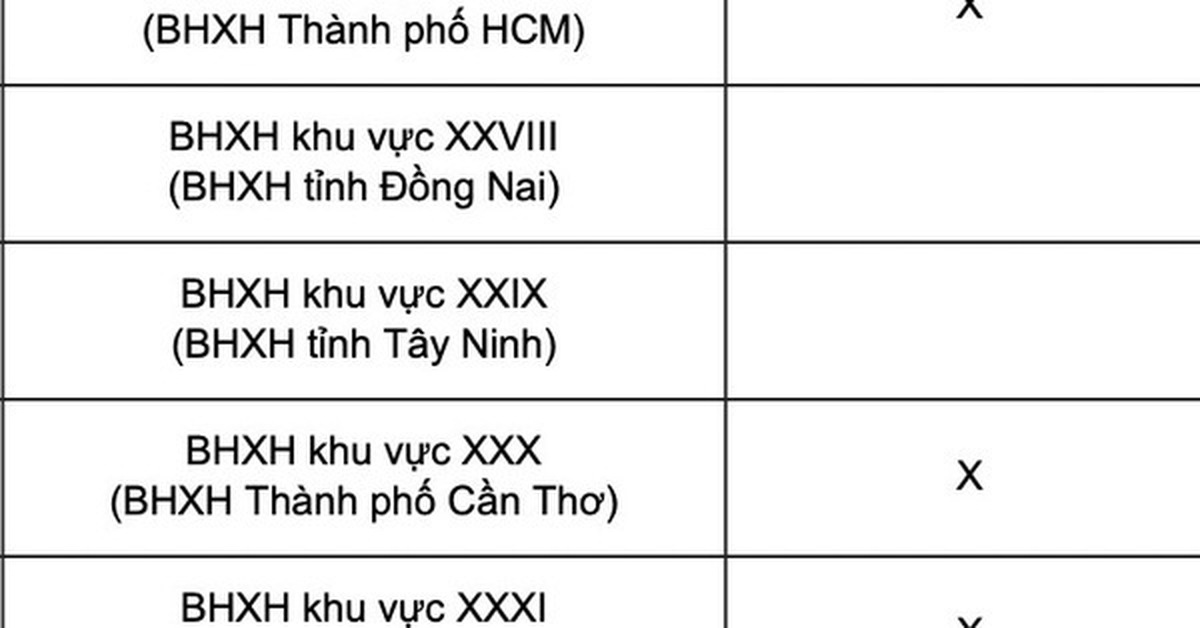 Chi tiết lịch chi trả lương hưu, trợ cấp của 34 tỉnh, thành