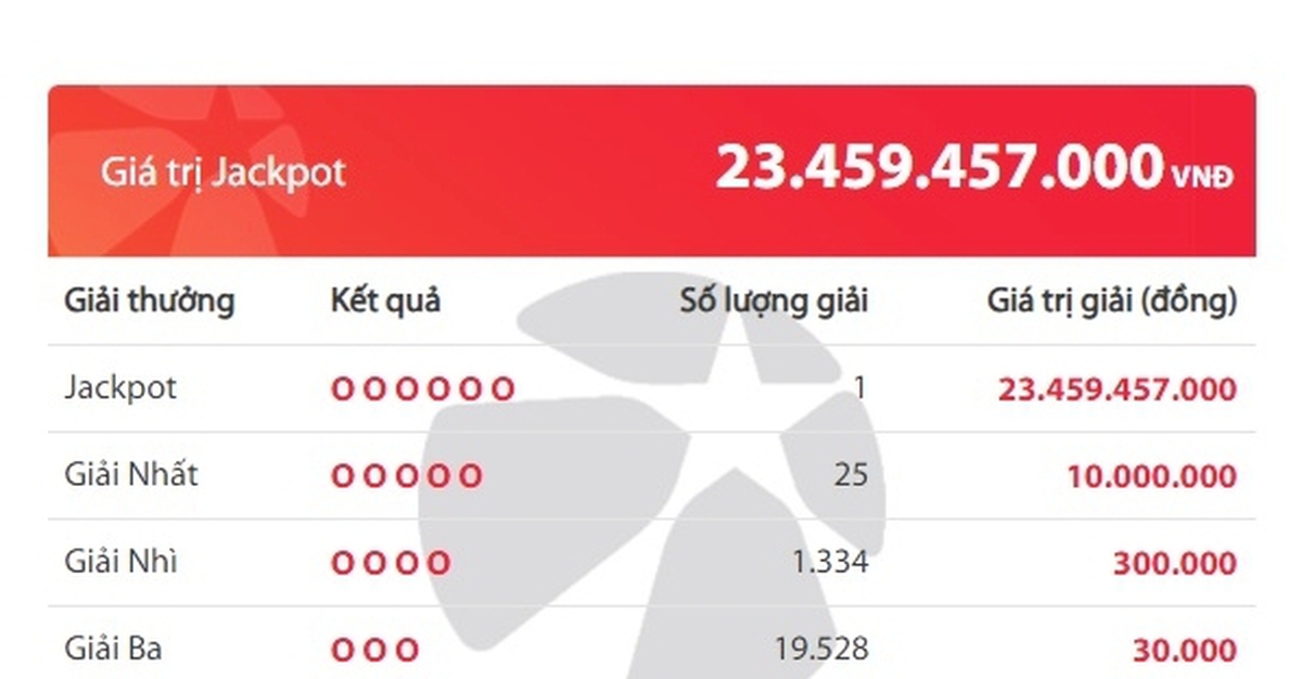 Lộ diện tấm vé trúng độc đắc Vietlott hơn 23 tỷ đồng