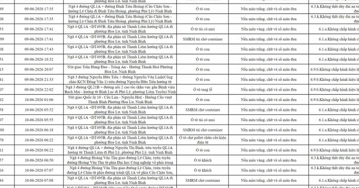 546 chủ phương tiện vi phạm mang biển số sau nhanh chóng nộp phạt nguội theo Nghị định 168