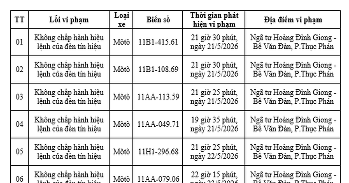 Công an yêu cầu tất cả chủ xe máy, ô tô có biển số sau đây nhanh chóng đến nộp phạt nguội theo Nghị định 168