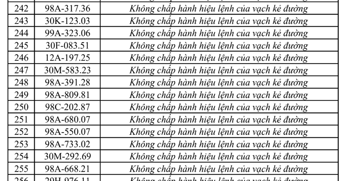 Công an đề nghị 331 chủ phương tiện vi phạm có biển số sau nhanh chóng nộp phạt nguội theo Nghị định 168