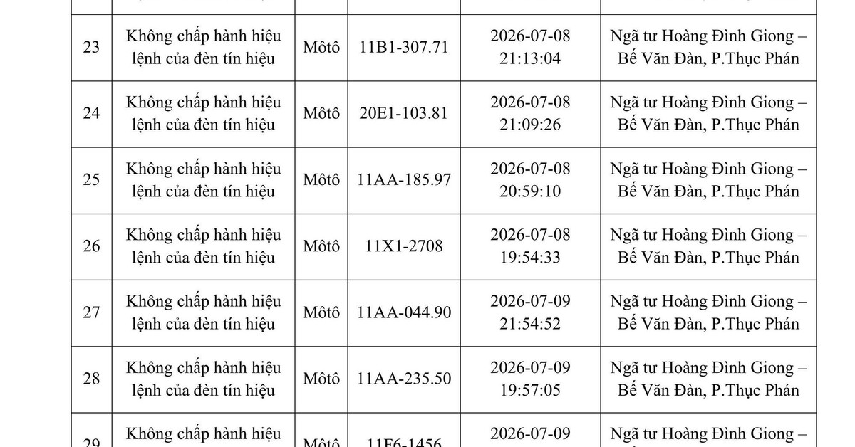Danh sách phạt nguội tuần qua, đề nghị người vi phạm nhanh chóng nộp phạt theo Nghị định 168