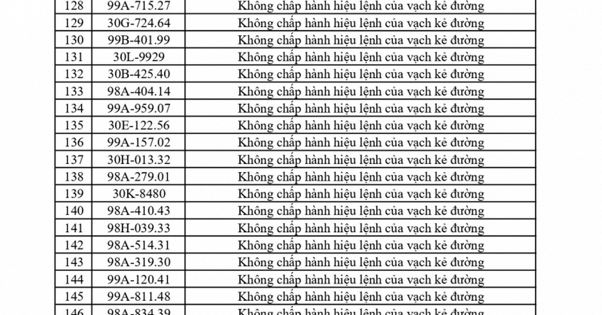 Công an đề nghị 469 chủ phương tiện vi phạm mang biển số sau nhanh chóng nộp phạt nguội theo Nghị định 168