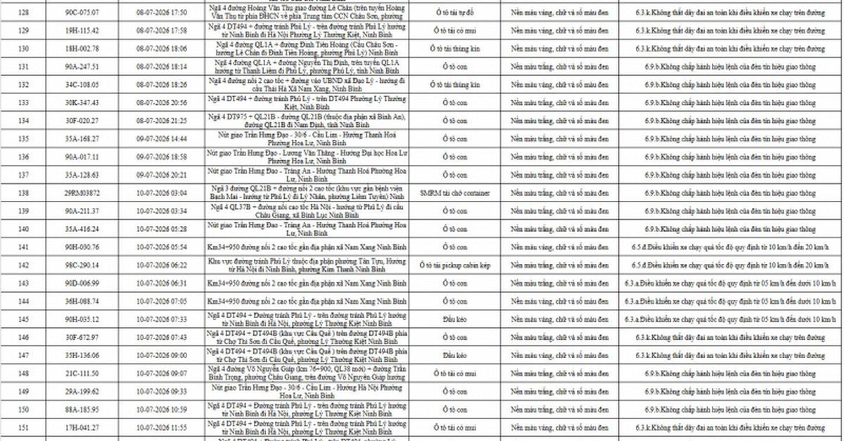 Công an đề nghị 827 chủ phương tiện vi phạm mang biển số sau nhanh chóng nộp phạt nguội theo Nghị định 168