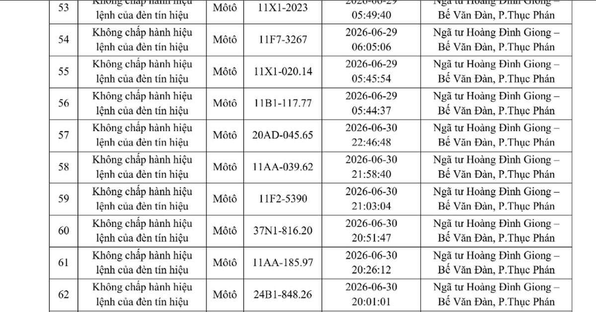 Công an yêu cầu tất cả chủ xe máy, ô tô vi phạm có biển số sau nhanh chóng nộp phạt nguội theo Nghị định 168