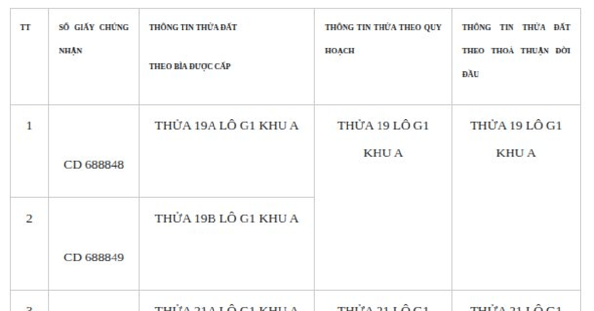 Người từng mua, bán những thửa đất thuộc danh sách sau, khẩn trương đến công an làm việc