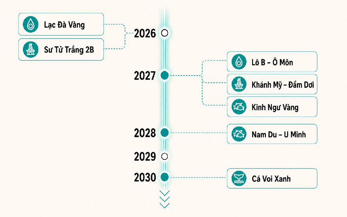 Loạt dự án tỷ USD sắp "thức giấc": Doanh nghiệp nào hưởng lợi?