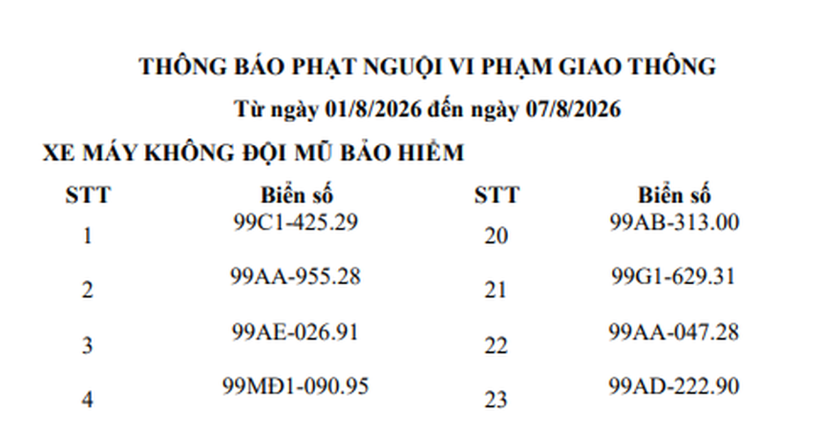 1003 chủ phương tiện vi phạm mang biển số sau nhanh chóng nộp phạt nguội theo Nghị định 168 trong danh sách mới nhất của tháng 8