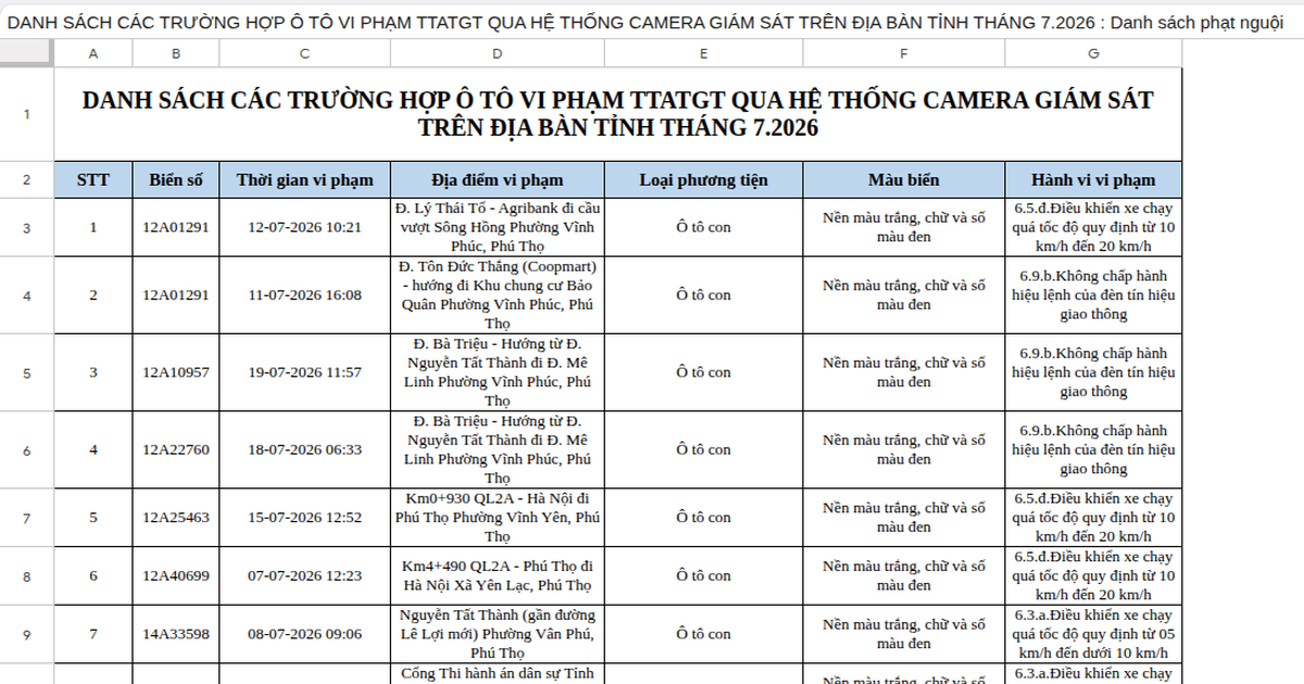 Công an đề nghị 3.055 chủ phương tiện mang biển số sau nhanh chóng nộp phạt nguội theo Nghị định 168
