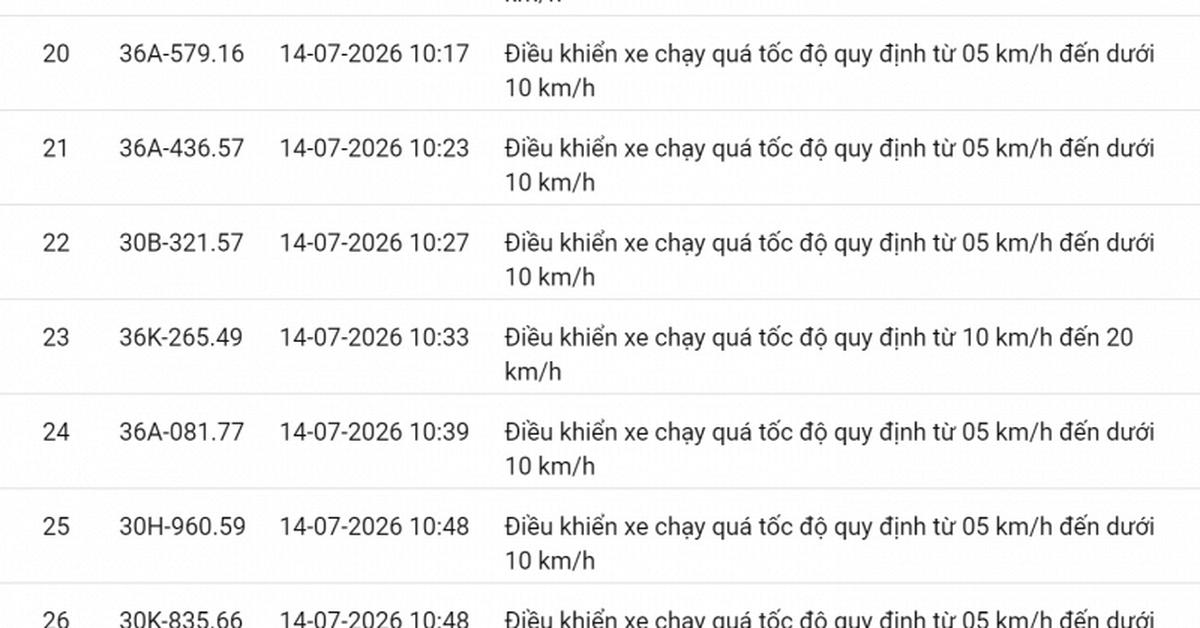 Công an đề nghị 508 chủ phương tiện vi phạm mang biển số sau nhanh chóng nộp phạt nguội theo Nghị định 168