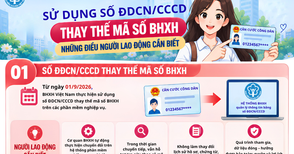 Sử dụng số căn cước công dân thay thế mã số BHXH: Những điều người lao động cần biết