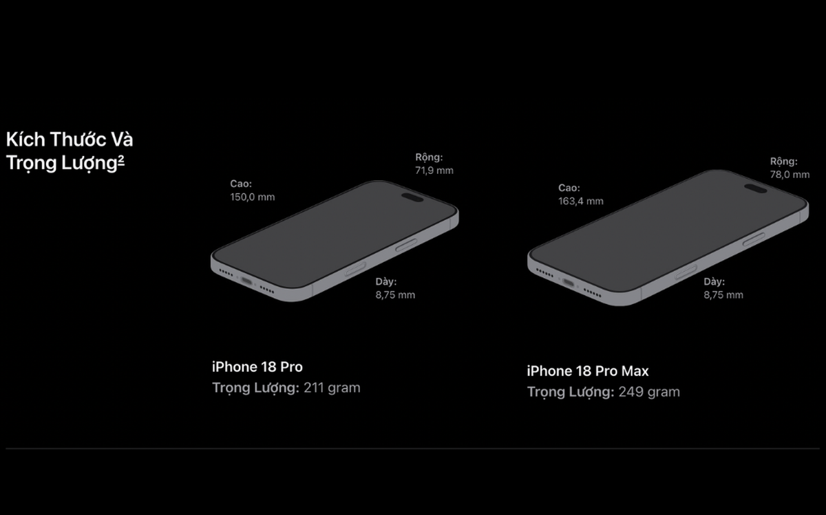 Nặng hơn, đắt hơn, vẫn cháy hàng: MXH nói gì về iPhone 18 Pro Max sau 1 tuần?