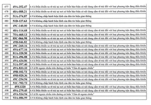742 chủ xe m&aacute;y, &ocirc; t&ocirc; c&oacute; biển số sau nhanh ch&oacute;ng nộp phạt nguội theo Nghị định 168 - Ảnh 14.