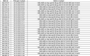 335 chủ xe m&aacute;y c&oacute; biển số sau nhanh ch&oacute;ng nộp phạt nguội theo Nghị định 168 - Ảnh 8.