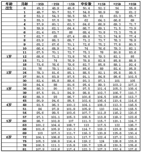 Sợ con bị lùn, cho uống canxi có cao lên không? Cần làm gì để trẻ tăng chiều cao tối ưu? - Ảnh 2. Sợ con bị lùn, cho uống canxi có cao lên không? Cần làm gì để trẻ tăng chiều cao tối ưu? - Ảnh 2.