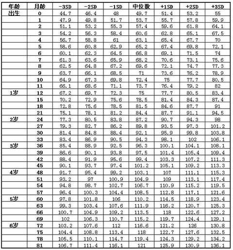 Sợ con bị lùn, cho uống canxi có cao lên không? Cần làm gì để trẻ tăng chiều cao tối ưu? - Ảnh 3. Sợ con bị lùn, cho uống canxi có cao lên không? Cần làm gì để trẻ tăng chiều cao tối ưu? - Ảnh 3.