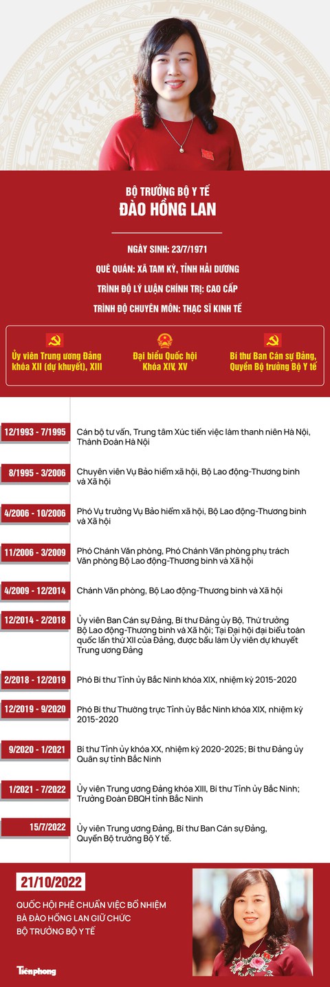 Chân dung Bộ trưởng Bộ Y tế Đào Hồng Lan - Ảnh 1. Chân dung Bộ trưởng Bộ Y tế Đào Hồng Lan - Ảnh 1.