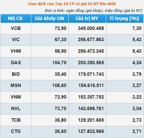 Hòa Phát (HPG) rớt khỏi top 10 doanh nghiệp vốn hóa lớn nhất sàn chứng khoán - Ảnh 2. Hòa Phát (HPG) rớt khỏi top 10 doanh nghiệp vốn hóa lớn nhất sàn chứng khoán - Ảnh 2.