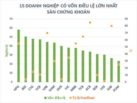 Hòa Phát (HPG) rớt khỏi top 10 doanh nghiệp vốn hóa lớn nhất sàn chứng khoán - Ảnh 3. Hòa Phát (HPG) rớt khỏi top 10 doanh nghiệp vốn hóa lớn nhất sàn chứng khoán - Ảnh 3.