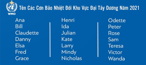 Vì sao bão được đặt tên và bão châu Á thường mang tên các loài động thực vật? - Ảnh 3. Vì sao bão được đặt tên và bão châu Á thường mang tên các loài động thực vật? - Ảnh 3.