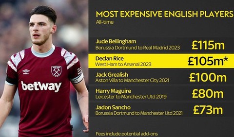 Xung quanh bản hợp đồng Declan Rice tới Arsenal - Ảnh 3. Xung quanh bản hợp đồng Declan Rice tới Arsenal - Ảnh 3.