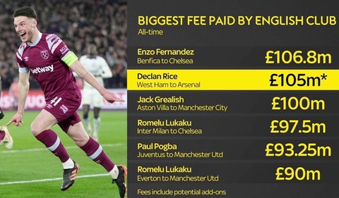 Xung quanh bản hợp đồng Declan Rice tới Arsenal - Ảnh 1. Xung quanh bản hợp đồng Declan Rice tới Arsenal - Ảnh 1.
