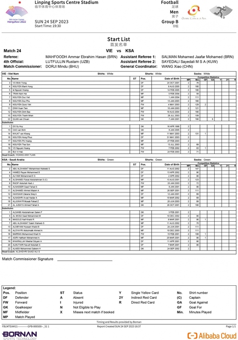 Trực tiếp Olympic Việt Nam 0-0 Olympic Saudi Arabia: Cơ hội mong manh - Ảnh 1. Trực tiếp Olympic Việt Nam 0-0 Olympic Saudi Arabia: Cơ hội mong manh - Ảnh 1.