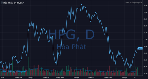Giá thép tăng nóng sau quyết định quan trọng của Trung Quốc, Hòa Phát của tỷ phú Trần Đình Long “vượt ngàn chông gai” từ khối ngoại- Ảnh 2. Giá thép tăng nóng sau quyết định quan trọng của Trung Quốc, Hòa Phát của tỷ phú Trần Đình Long “vượt ngàn chông gai” từ khối ngoại- Ảnh 2.