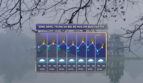 Nồm ẩm ở miền Bắc sẽ kéo dài đến khi nào?- Ảnh 2. Nồm ẩm ở miền Bắc sẽ kéo dài đến khi nào?- Ảnh 2.