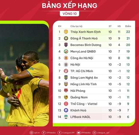 Thủ môn Bùi Tiến Dũng về với bầu Đức, HAGL mượn 3 cầu thủ từ CLB CAHN để đua trụ hạng V.League?- Ảnh 3. Thủ môn Bùi Tiến Dũng về với bầu Đức, HAGL mượn 3 cầu thủ từ CLB CAHN để đua trụ hạng V.League?- Ảnh 3.