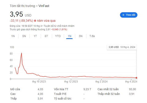 NASDAQ dẫn lời các chuyên gia phân tích: NASDAQ dẫn lời các chuyên gia phân tích: