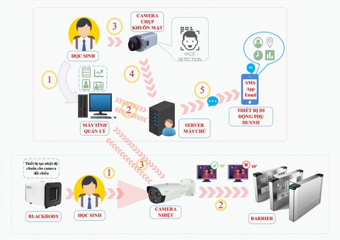 Loạt thiết bị có thể cứu sống trẻ nhỏ khỏi thảm kịch bị bỏ quên trong xe, giá từ 119.000đ, rất dễ tìm mua- Ảnh 11. Loạt thiết bị có thể cứu sống trẻ nhỏ khỏi thảm kịch bị bỏ quên trong xe, giá từ 119.000đ, rất dễ tìm mua- Ảnh 11.