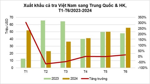Phụ phẩm tưởng bỏ đi của con cá được Trung Quốc bao mua: Mang về 50 triệu USD kể từ đầu năm, là thuốc quý bổ máu, tốt cho thận- Ảnh 2. Phụ phẩm tưởng bỏ đi của con cá được Trung Quốc bao mua: Mang về 50 triệu USD kể từ đầu năm, là thuốc quý bổ máu, tốt cho thận- Ảnh 2.