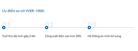 Việt Nam sắp sở hữu kiệt tác công nghệ, cả thế giới chỉ có 6 chiếc - VVER-1200 : Có bí mật gì đặc biệt? - Ảnh 9.