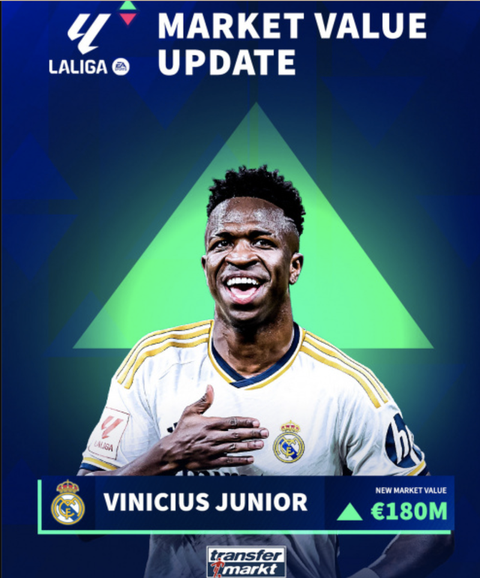 Vinicius Junior: Từ trẻ đường phố đến vua không ngai của bóng đá thế giới- Ảnh 8. Vinicius Junior: Từ trẻ đường phố đến vua không ngai của bóng đá thế giới- Ảnh 8.