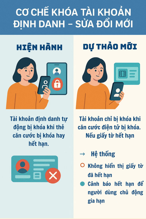 Bộ Công an vừa có đề xuất quan trọng liên quan đến thông tin cá nhân của tất cả người dân- Ảnh 2.