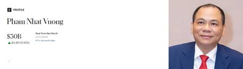 Vượt mặt Jack Ma, tỷ phú Phạm Nhật Vượng làm nên kỳ tích chưa từng có ở VN, thậm chí vào top 3 thế giới - Ảnh 1.