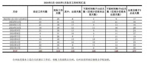 Giáo sư 48 tuổi của ĐH Chiết Giang qua đời và lời cảnh báo rúng động: Bạn chỉ có duy nhất 1 mạng sống - Đừng đánh đổi!- Ảnh 2. Giáo sư 48 tuổi của ĐH Chiết Giang qua đời và lời cảnh báo rúng động: Bạn chỉ có duy nhất 1 mạng sống - Đừng đánh đổi!- Ảnh 2.