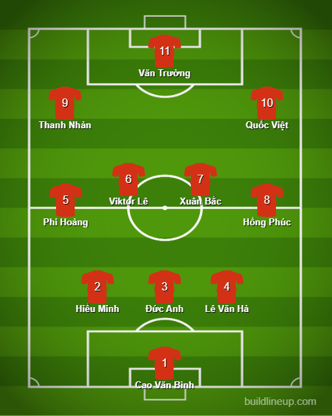 Đội hình U22 Việt Nam vs U22 Trung Quốc: “Mũi đinh ba” từng được HLV Troussier lựa chọn sẽ tỏa sáng? - Ảnh 3. Đội hình U22 Việt Nam vs U22 Trung Quốc: “Mũi đinh ba” từng được HLV Troussier lựa chọn sẽ tỏa sáng? - Ảnh 3.