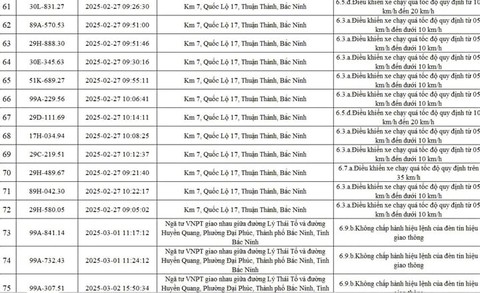 76 Xe bị phạt nguội Bắc Ninh trong một tuần do vi phạm giao thông - Ảnh 5. 76 Xe bị phạt nguội Bắc Ninh trong một tuần do vi phạm giao thông - Ảnh 5.