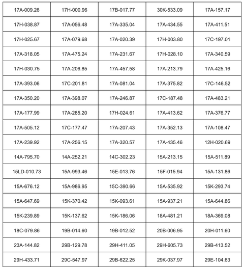 135 chủ xe vượt đèn đỏ, đi quá tốc độ có biển số sau phải đóng phạt nguội theo Nghị định 168- Ảnh 1. 135 chủ xe vượt đèn đỏ, đi quá tốc độ có biển số sau phải đóng phạt nguội theo Nghị định 168- Ảnh 1.