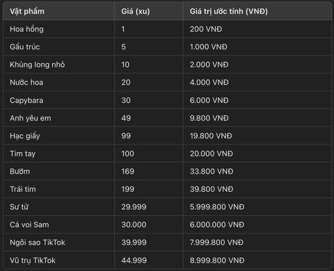 Livestream triệu người xem: Streamer có thể kiếm được bao nhiêu tiền chỉ trong vài giờ trên TikTok?- Ảnh 4. Livestream triệu người xem: Streamer có thể kiếm được bao nhiêu tiền chỉ trong vài giờ trên TikTok?- Ảnh 4.