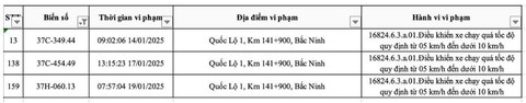 Các chủ xe biển Thanh Hoá, Nghệ An liên hệ nộp phạt theo Nghị định 168 - Ảnh 2.