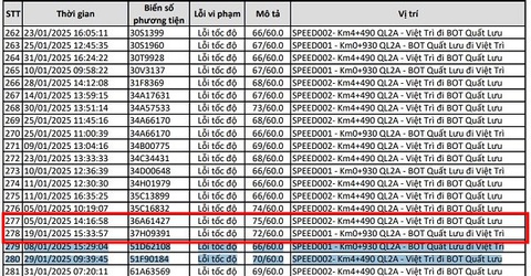 Các chủ xe biển Thanh Hoá, Nghệ An liên hệ nộp phạt theo Nghị định 168 - Ảnh 3.