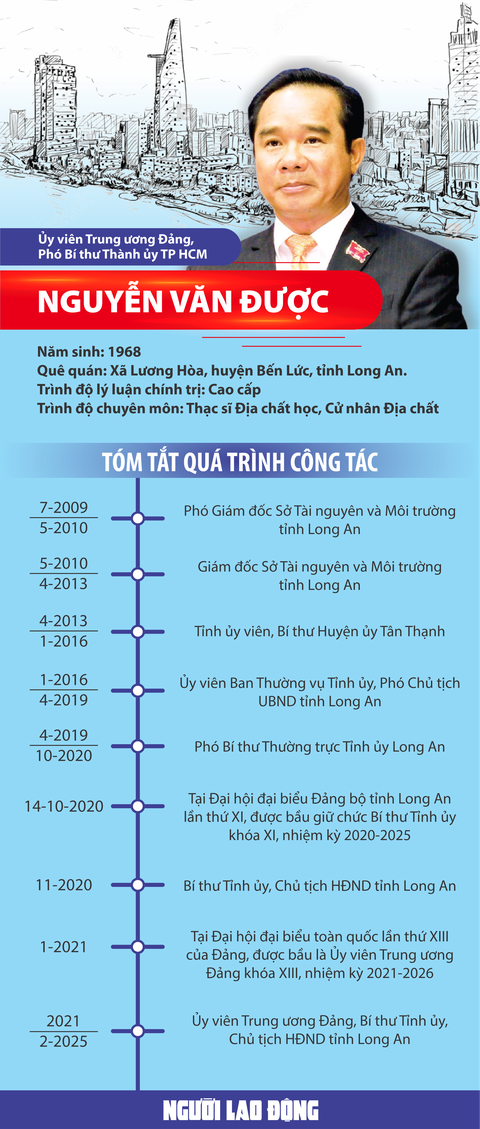 Thủ tướng phê chuẩn kết quả bầu Chủ tịch UBND TP HCM- Ảnh 4. Thủ tướng phê chuẩn kết quả bầu Chủ tịch UBND TP HCM- Ảnh 4.